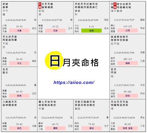 適合修行的命格|【日月並明格】太陽獨坐在辰，一生光鮮亮麗且照顧旁人